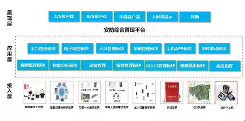 弱电系统拓扑图及设备图 彻底了解弱电系统组成