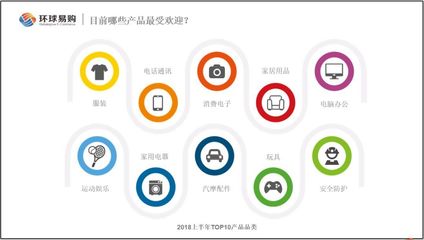 突破跨境电商零售困局 计算机软硬件及辅助设备的新机遇与策略